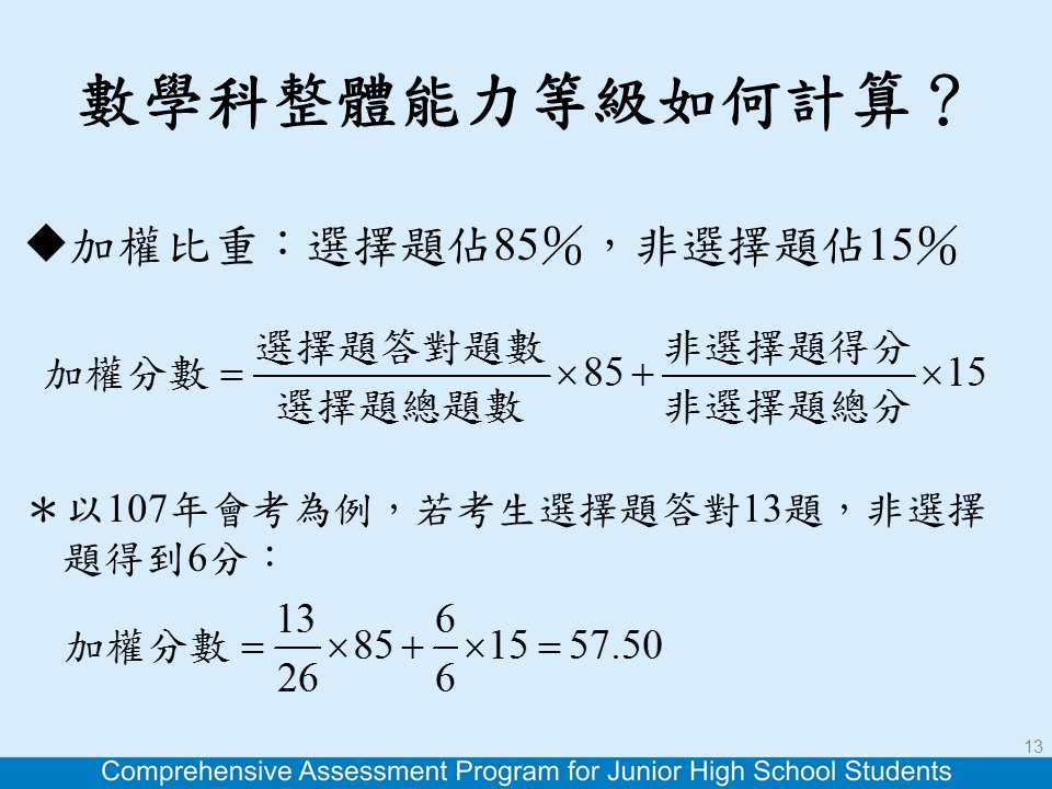 數學分數計算