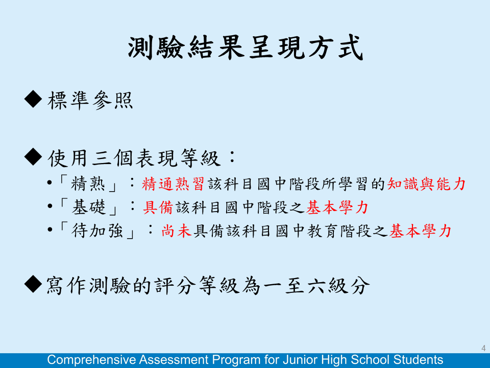 測驗結果呈現方式