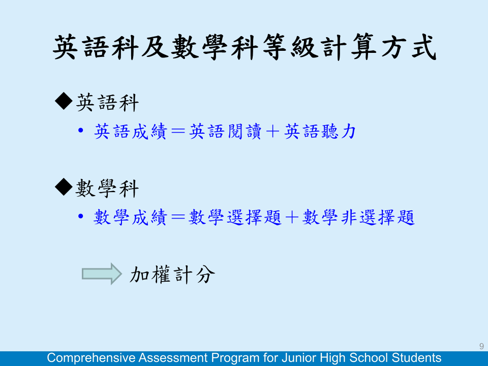 英文數學分數計算