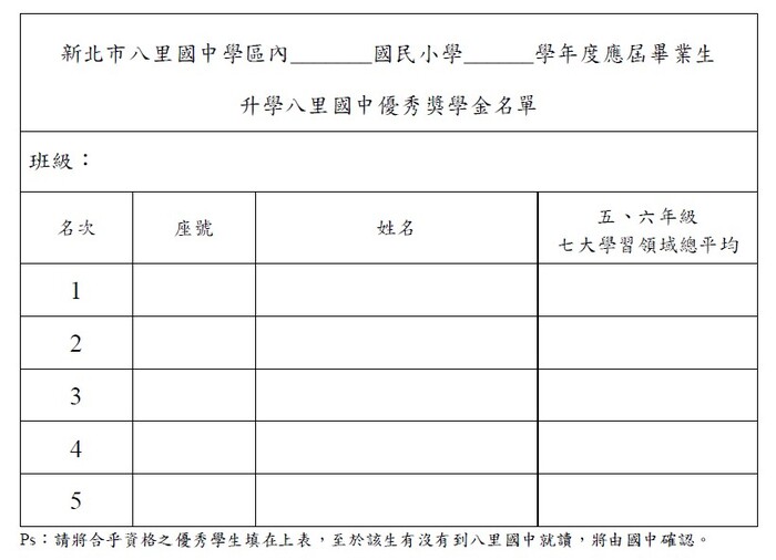 新北市八里國中學區內國民小學學年度應屆畢業生升學八里國中優秀獎學金名單