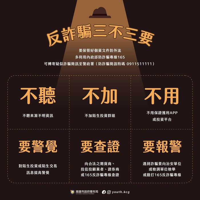 反詐騙宣導圖